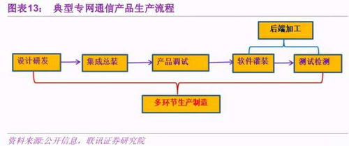 量子通信產(chǎn)業(yè)化提速，低估值龍頭企業(yè)迎來價(jià)值重估機(jī)遇