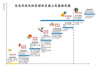 安言咨詢 信息科技風(fēng)險(xiǎn)管理解決方案與信息技術(shù)咨詢服務(wù)的實(shí)踐路徑